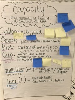 muhtayko's tweet photo. Ss work together to create an 'Anchor Chart' in Mrs. Watters' class! #CISDGameOn https://t.co/fW4jxdowPX