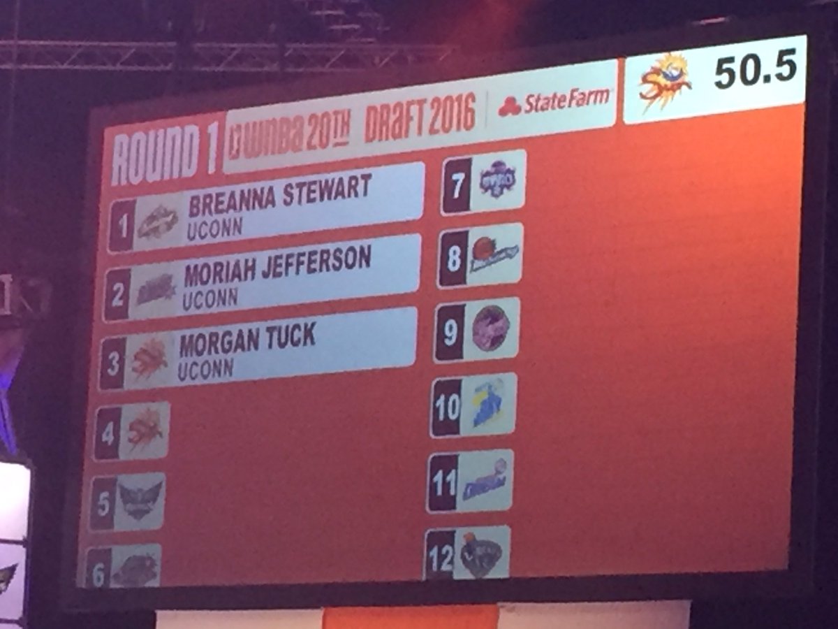 RayDolla860's tweet photo. How 'bout that #WNBADraft Board?! #MOREHistoryMade #bleedblue #HuskiesForever #Huskies123 https://t.co/8La60DbSia”UCONN UCONN UCONN