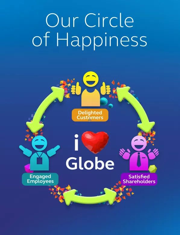 globeicon's tweet photo. Our Circle of Happiness spins! #ThankYouGlobe! Remeber to #StartWithY and play the #InfiniteGame to keep it spinning https://t.co/ZnWxMYS9fv