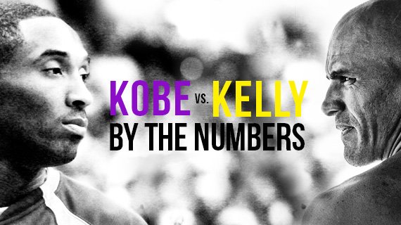 surfline's tweet photo. How does #KobeBryant's legacy stack up against #KellySlater's? https://t.co/bUuC3t5wuJ https://t.co/KDuGNae9d9