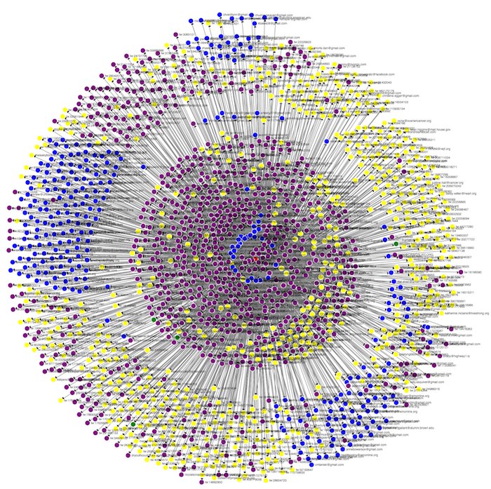 ikirigin's tweet image. This is a really exciting secret project we&apos;re working on at @YesGraph