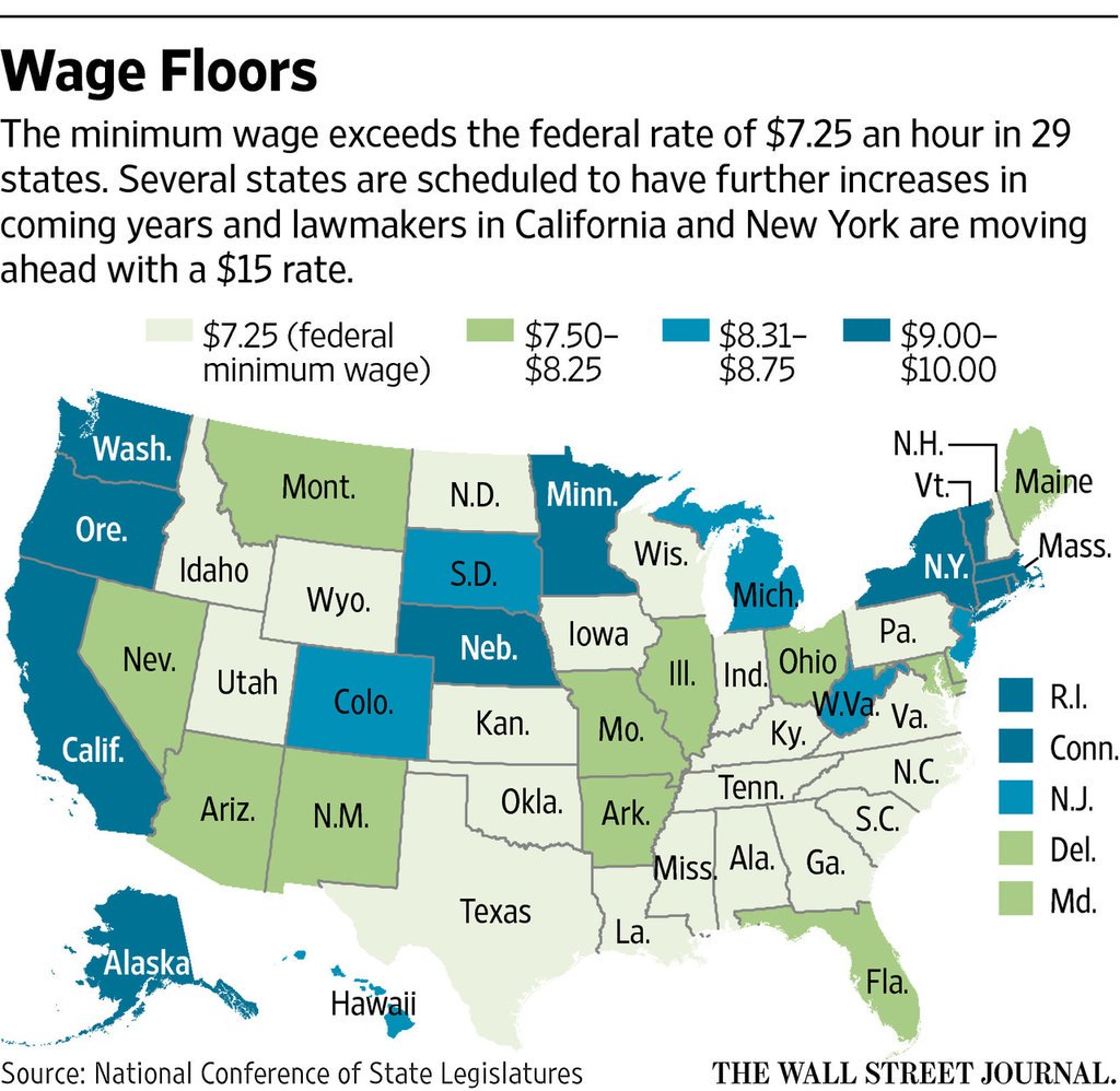 WSJPolitics's tweet image. A map of the minimum wage in each state. 
Follow the #DemDebate on WSJ's live blog: on.wsj.com/1NrvVzX