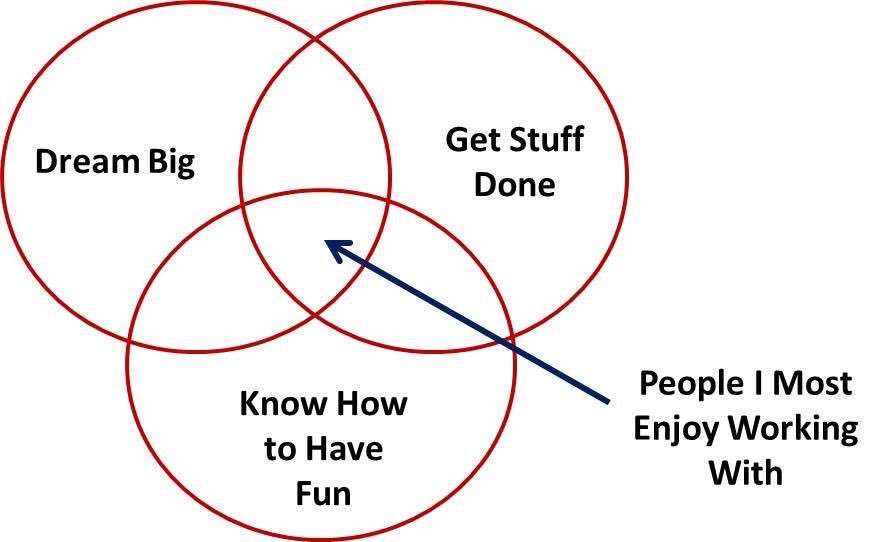 danieldmccabe's tweet photo. People I Most Enjoy Working With #edchat https://t.co/eJThPXEUHx