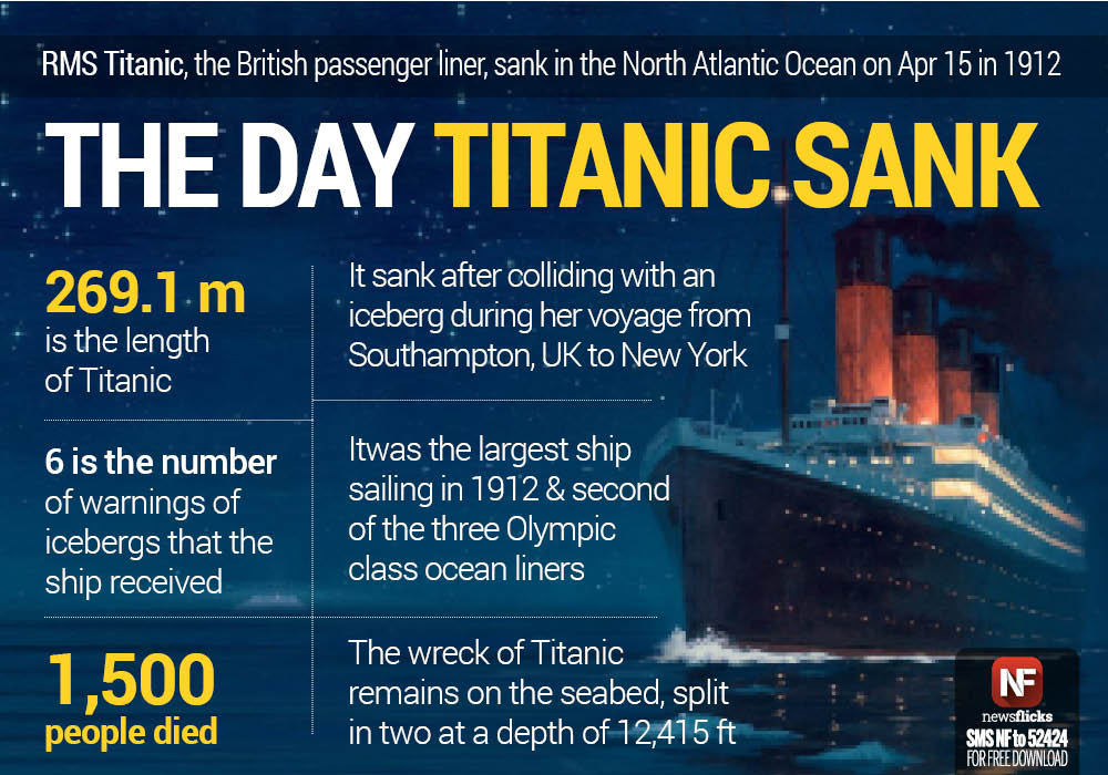 Newsflicks Auf Twitter Rms Titanic Sank In The North