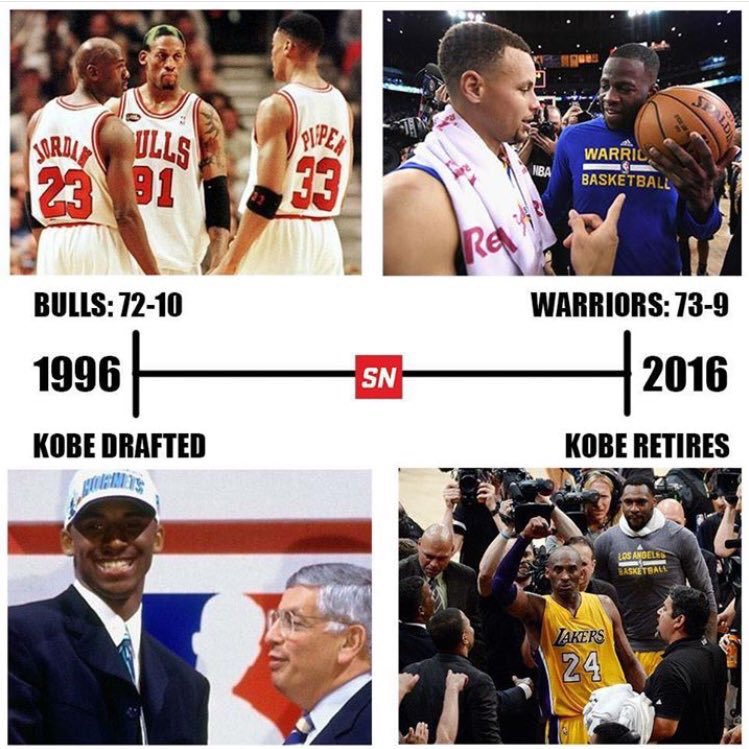 SneakerPics23's tweet image. 1996 Kobe Drafted, Bulls Go 72-10.  2016 Kobe Retires, Warriors Go 73-9.