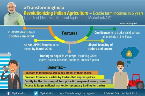 PMOIndia's tweet photo. #TransformingIndia - Revolutionizing Indian Agriculture
https://t.co/4fvbC31VAW

via NMApp https://t.co/tnzZJVL4ZT