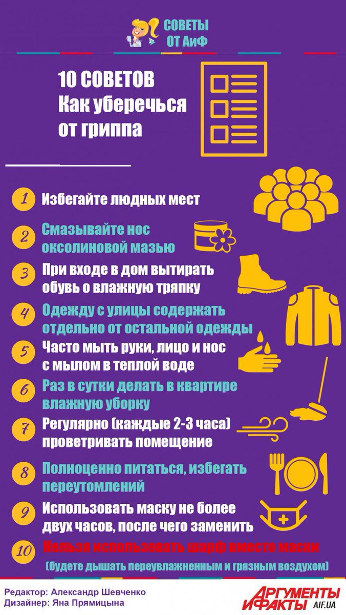#грипп #симптомы #лечение #Полезные_советы #Инфографика #Интересно #Health