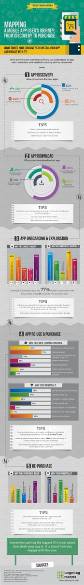 Billymob_'s tweet image. Infographic: Mapping a Mobile #AppUser Journey From Discovery to Purchase #mobilemarketing  bit.ly/1Z3s0hS