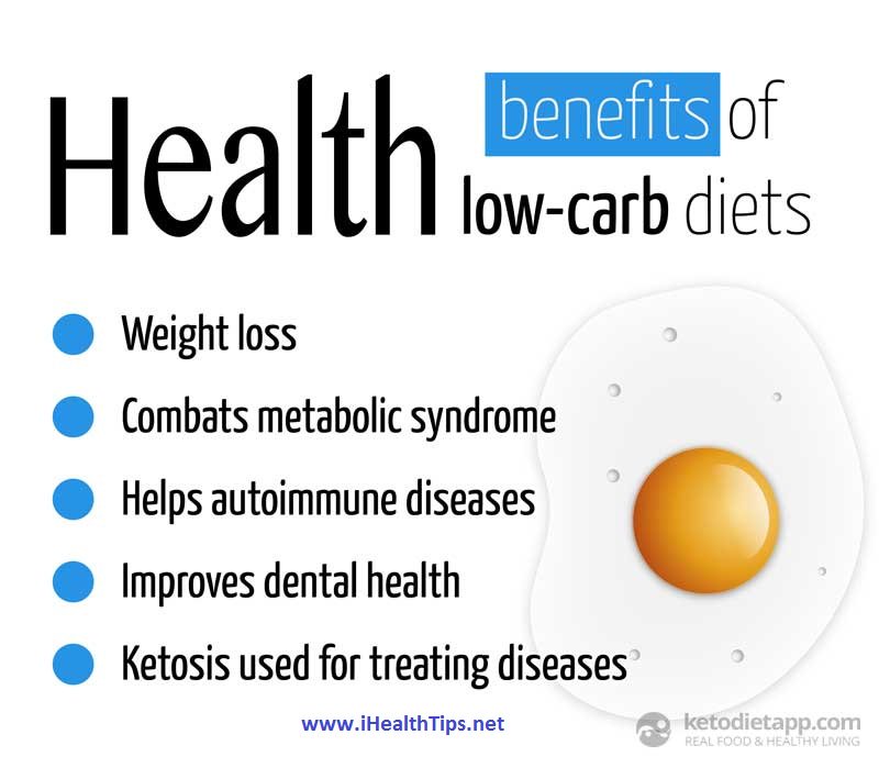 goohealthy's tweet image. Low-Carb Diets