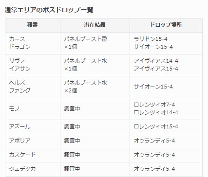 黒猫のウィズ攻略 Gamewith 通常エリアでドロップする 結晶化が可能なボスをまとめています T Co 5smja6xyls まだ不明なところも多いので みなさまからの情報をお待ちしていますm M T Co Oitqzwerjw 黒猫のウィズ攻略 Gamewith 通常エリアでドロップする 結晶化が可能なボスをまとめています T Co 5smja6xyls まだ不明なところも多いので みなさまからの情報をお待ちしていますm M T Co Oitqzwerjw