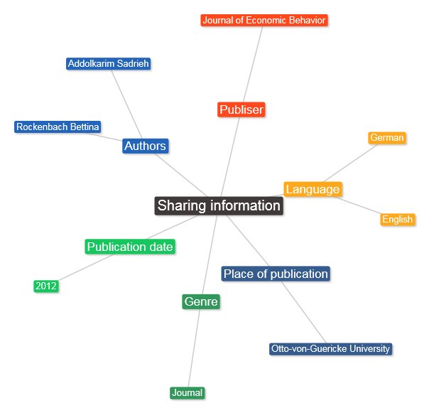 almudeusto's tweet photo. My mind-map of a journal citation: done! You can now take a look at it #wcim1516 https://t.co/9y7YIlMQTO