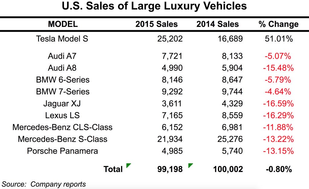 leanstartup's tweet photo. Disruption. 

In one chart. https://t.co/BA5SZyZuUW