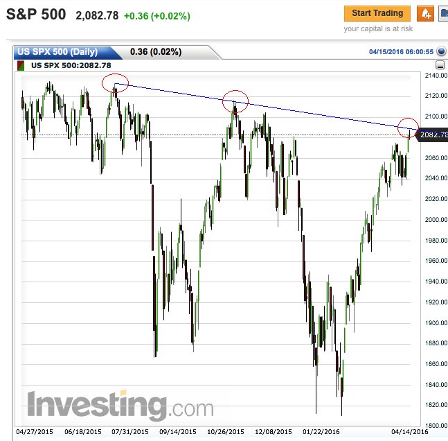 Get ready for the big fall