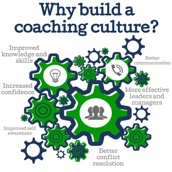 worthlearn's tweet photo. The Benefits of Building a Coaching Culture in Your Organisation https://t.co/RBKgu5KAPM by @worthlearn https://t.co/NJCKBZcxRn