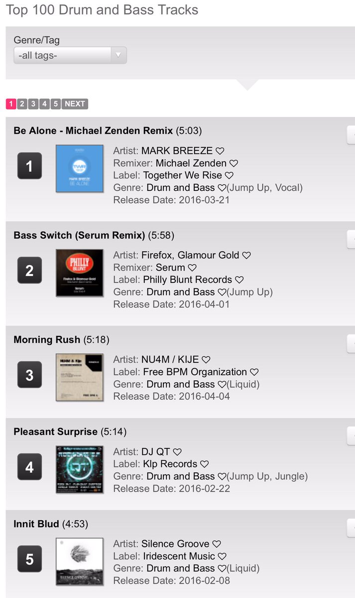 Jump Up Dnb Charts