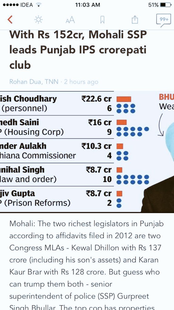 puneetdhill's tweet photo. #speechless #Mohali #CorruptionLive it doesn't end here https://t.co/t2bhKuAzcE