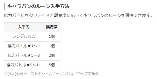 白猫プロジェクト攻略 9db 白猫 白猫協力バトルフェス キャラバンのルーン入手方法 タウンミッション T Co 7o8swrbmcq 白猫 白猫プロジェクト T Co V2uf7waxe7