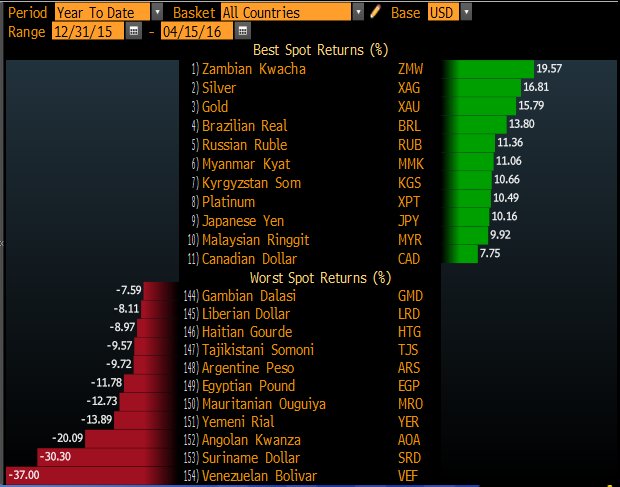 Bloomberg Markets tweet media