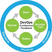 PriyaliPatra's tweet image. A critical mass of publicly available best practices #devopsemcit