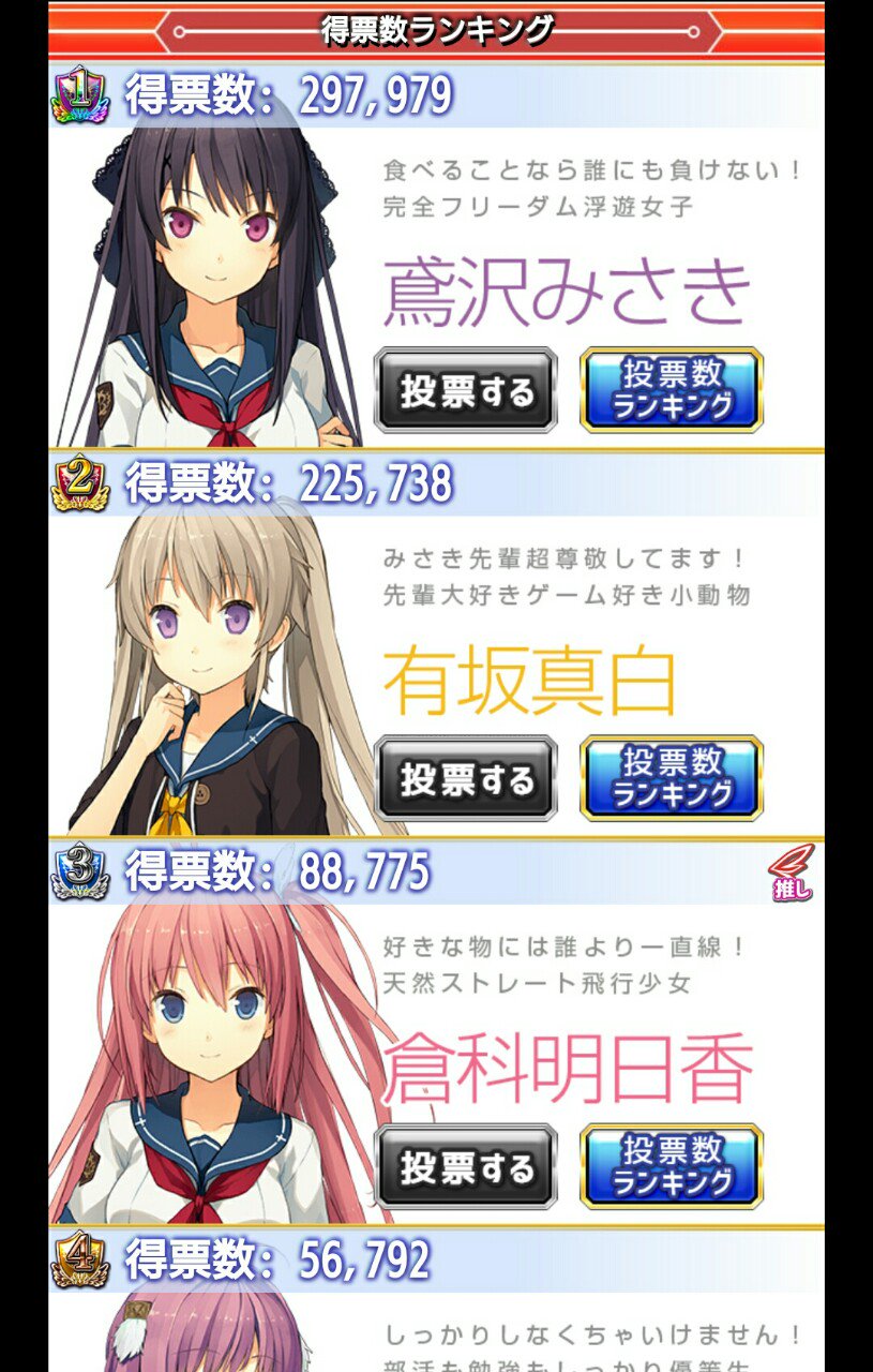 バシ 山バーサーカー あおかなflyの人気投票の結果 まあゲームの人気投票と一緒o W O 明日香だけで見ると個人成績は2位o W O 3位までは名前 団体入りカード貰えるo W B あおかな あおかなfly T Co 1ksc7z6u0g Twitter