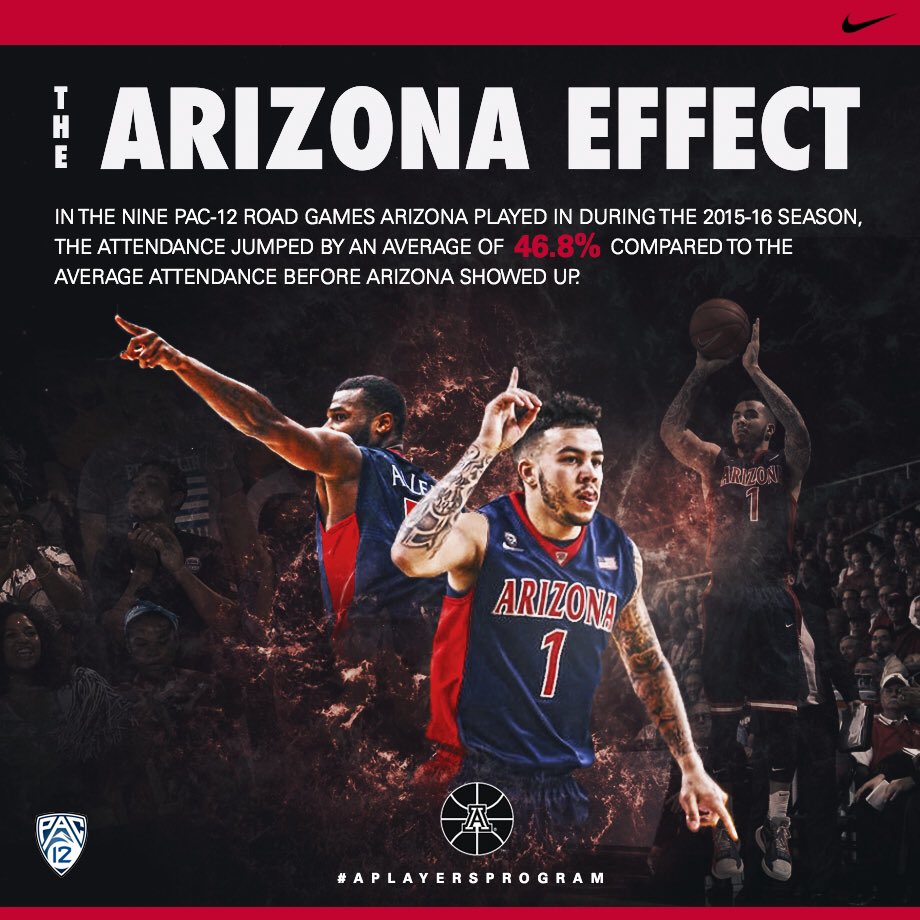 "The Arizona Effect"