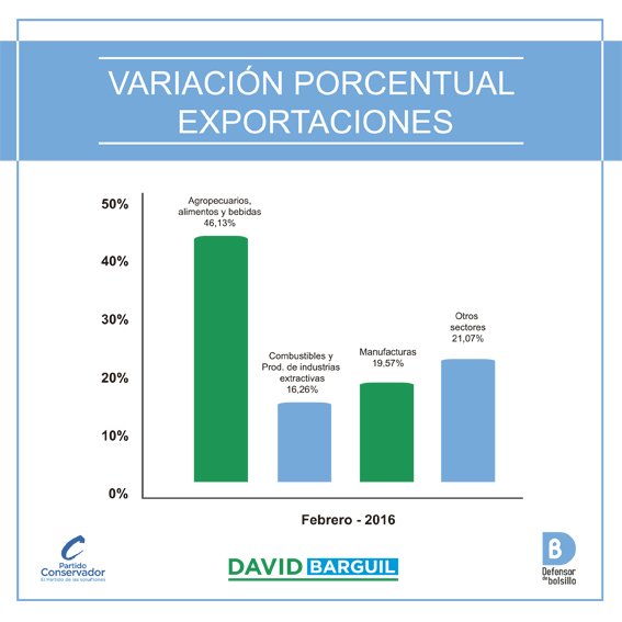 #Colombia tiene potencial para ser uno de los primeros países con mayor producción de alimentos en el mundo #Eldato