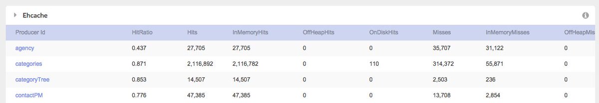 dvayanu's tweet image. #ehcache stats in #moskitojava by @Bezuhlyi moskito.org