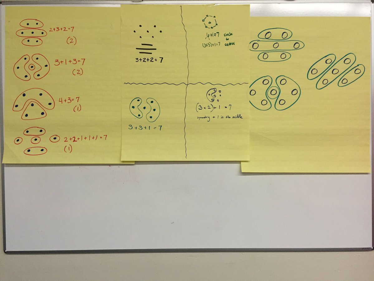 carlykstrauss's tweet photo. @joboaler teacher discuss how they visualize math and the value of multiple methods and strategies #howtolearnmath https://t.co/MVNFwUEji8