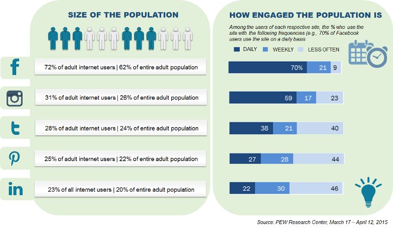 #Social Influence of Your #Brand – Analysis of Top #Staffing and #Recruitment #Firms snip.ly/gvlmc