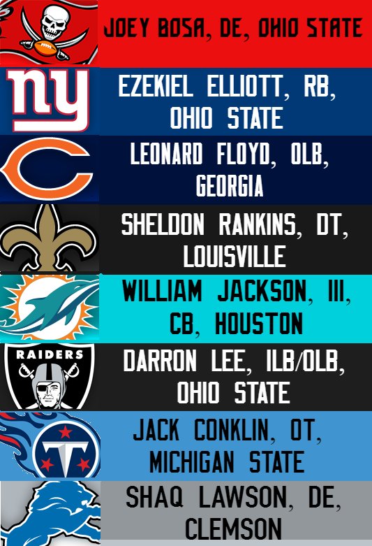NTZNetwork's tweet photo. Retweeted 2016 NFL Draft (@DraftRT):
#NFLRT and #DraftRT Mock Draft (April 15, 2016): https://t.co/3jAmHK9KAh https://t.co/ufhVXSeO9q