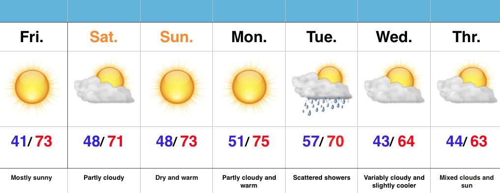 IndyWx.com tweet media