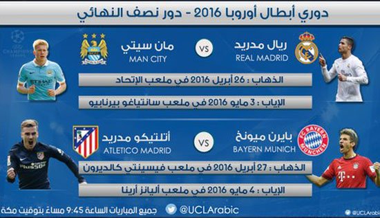 youm7's tweet photo. تعرف على مواعيد نصف نهائى #دورى_الأبطال واليوروباليج ..https://t.co/uTKm7ANmNz
#ChampionsLeague https://t.co/zI0MuKTStz