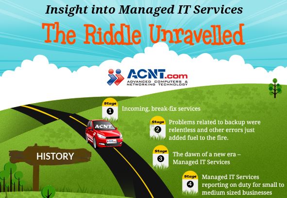 mracnt's tweet photo. Insight into Managed IT #Services – The Riddle Unravelled https://t.co/hnpPoPBnPm
#BusinessIT https://t.co/QoPQAirrL5