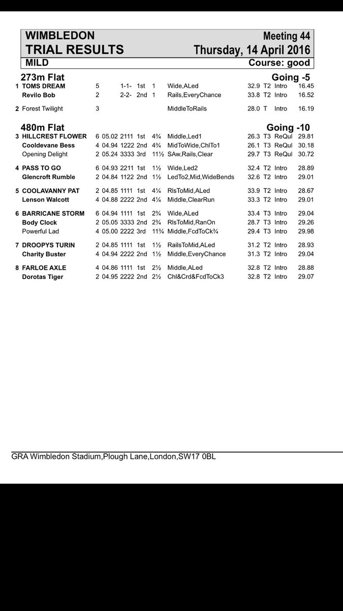 GreyhoundBid's tweet photo. 📌 | Trial Results |

Last night's results, good spin @kevhuttonracing's lightly raced Farloe Axle!
#DerbyDarkHorse https://t.co/zlRbQRR5w1