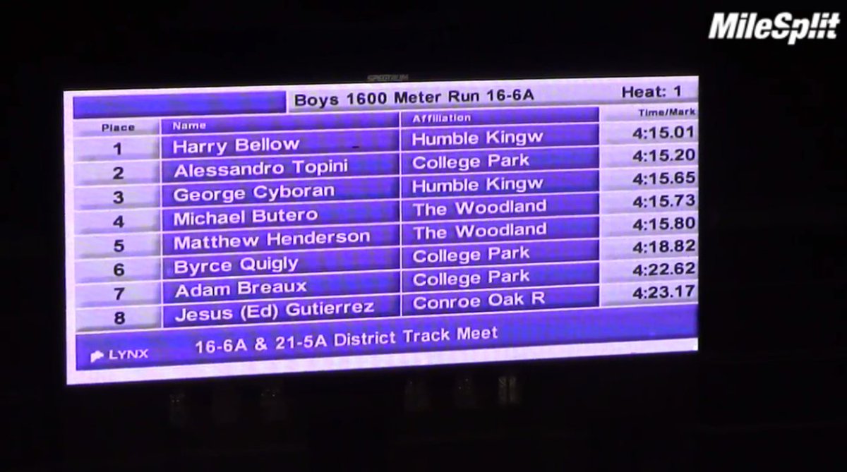 TXMileSplit's tweet photo. NO WAY Check out the boys 1600m times at District 16 - 6A! 😱😱😱 #TFDistricts16
WATCH the race>https://t.co/94pdANU0UH https://t.co/4tHv5QZSKE