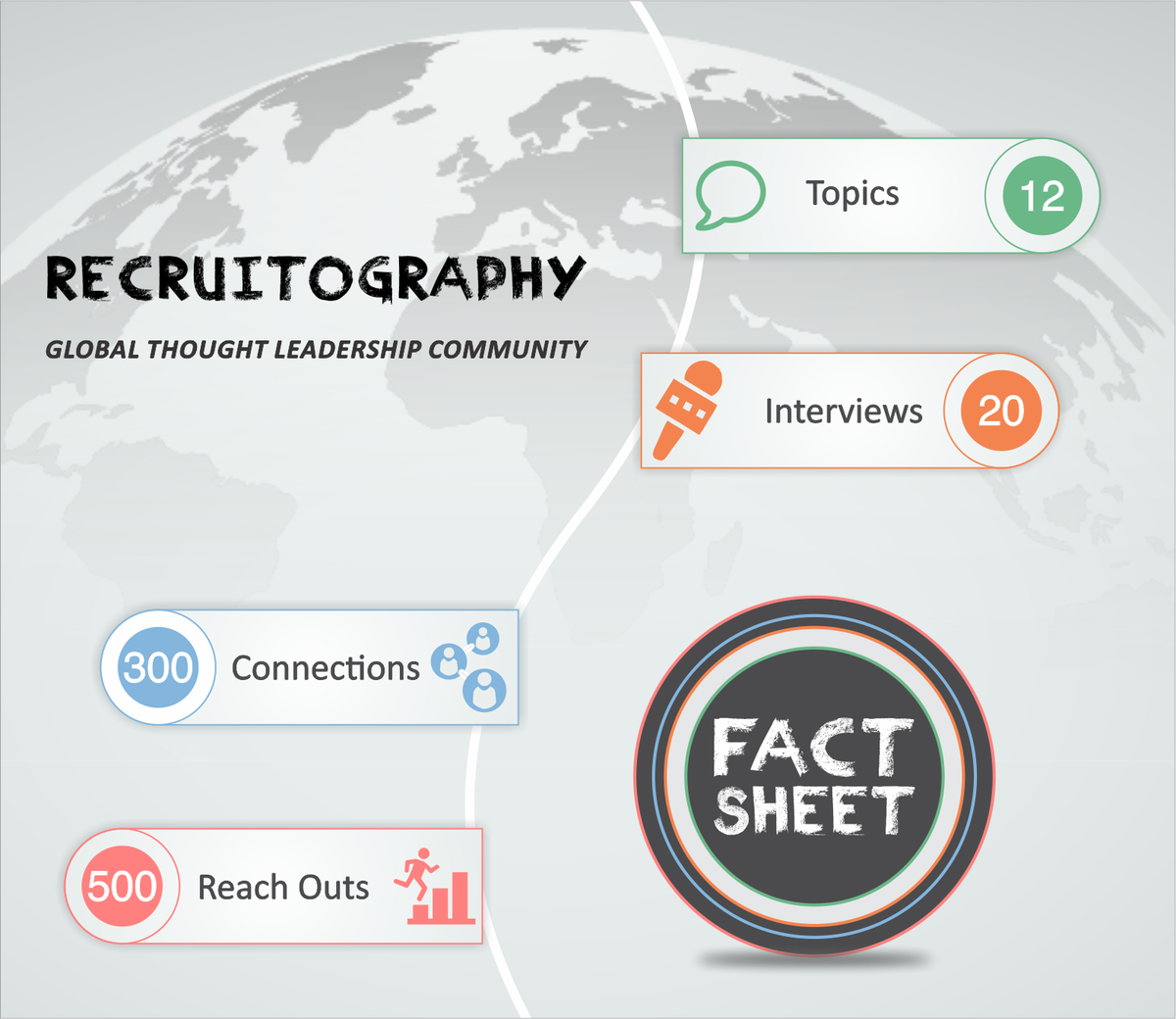 recruitography's tweet photo. #Recruitography has already grown manifolds with 300+ Connections & 500+ Reach Outs. https://t.co/uvqvLbJepc https://t.co/Pv2TWc3wFc