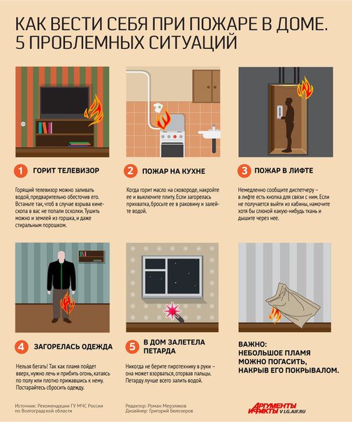#пожар #дом #квартира #Полезные_советы #Инфографика #Интересно #Health