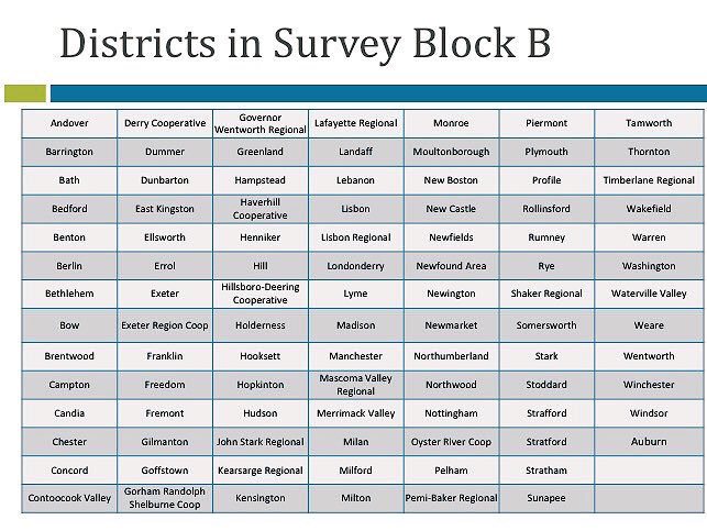 PICofNH's tweet photo. Your School, Your Voice! Survey extended to May 13th  https://t.co/TpyKPAz6SP #ParentInvolvement https://t.co/Skbhy1h5o7