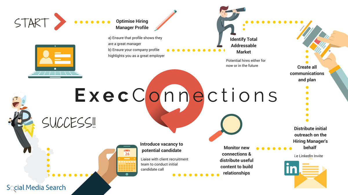 mauromarenghi's tweet photo. Need help recruiting? #ExecConnections is how we help our clients fill vacancies #recruitment #talentacquisition https://t.co/qZ2qP3uIH6