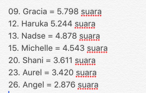 Pengumuman sementara Tahap 2 
Untuk member Team T