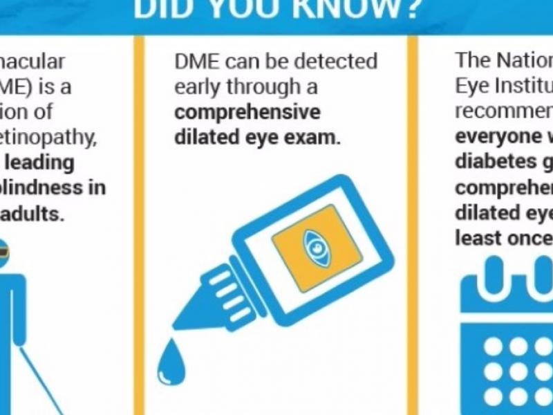 WCO_CE's tweet image. Did you know? #OptometryCE