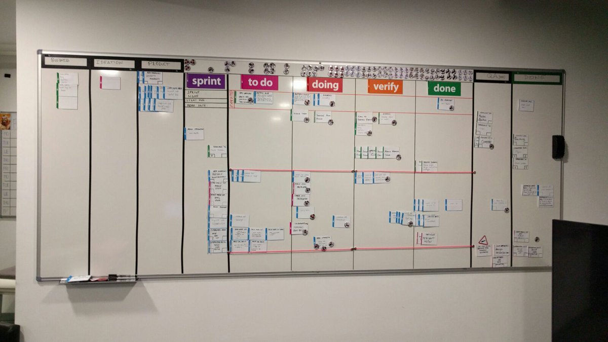 getpatboard's tweet image. SURPRISE: #PATboard has landed in #SINGAPORE, @go_touche is providing their DISTRIBUTED teams a physical #scrumboard
