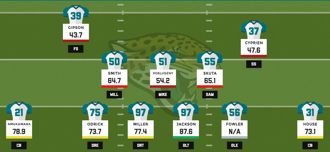 Jacksonville Jaguars Depth Chart 2016