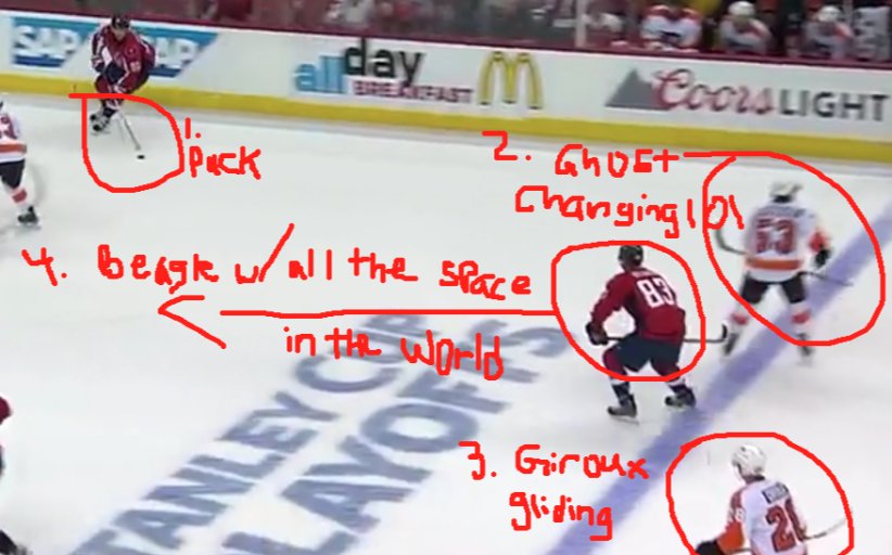 zesty_capitals's tweet photo. I Borrowed A Telestrator From #CraigLaughlin To Break Down #JayBeag... https://t.co/MrKil7cH2b #Capitals #GoCapitals https://t.co/qLj5PrvYNn