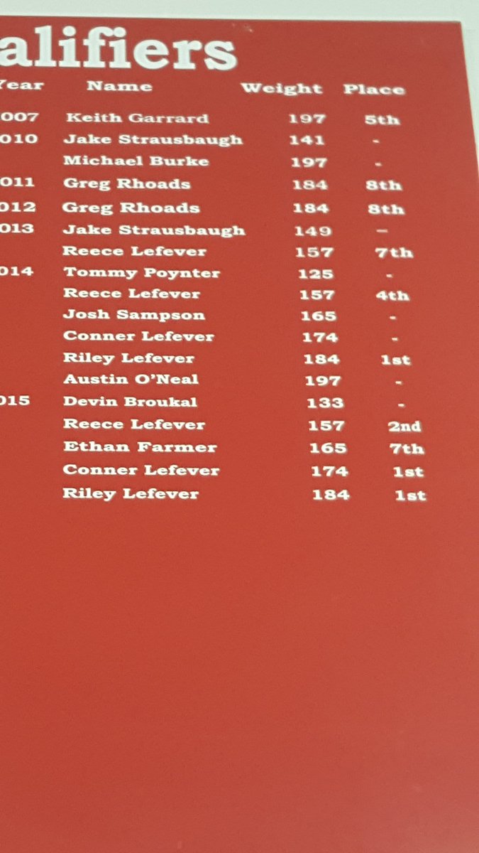 ChargersWrestle's tweet photo. I recognize a couple names here https://t.co/drwKdzK2qP