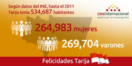 Enviamos un afectuoso saludo a todos los tarijeños que hoy celebran su día. #ciesinternacional #aniversariotarija