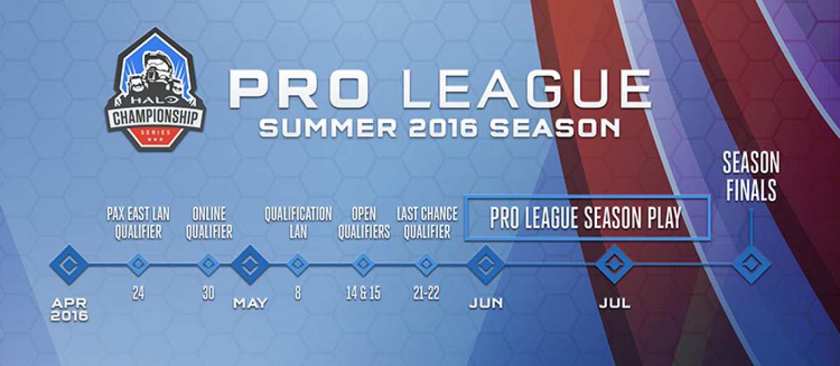 ESLHalo's tweet photo. Four teams enter, one team leaves: the PAX East #HCS Qualifier.

Read More: https://t.co/RsJtqCDbCn https://t.co/kHDAmbZ2pm