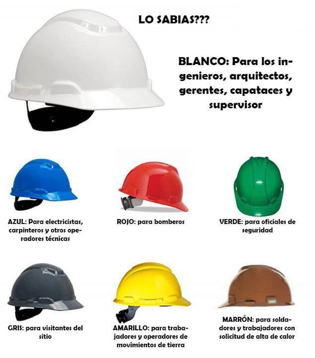 Ingen Arq C A On Twitter Sabes Cuales Son Los Cascos Que Se Deben | The ...