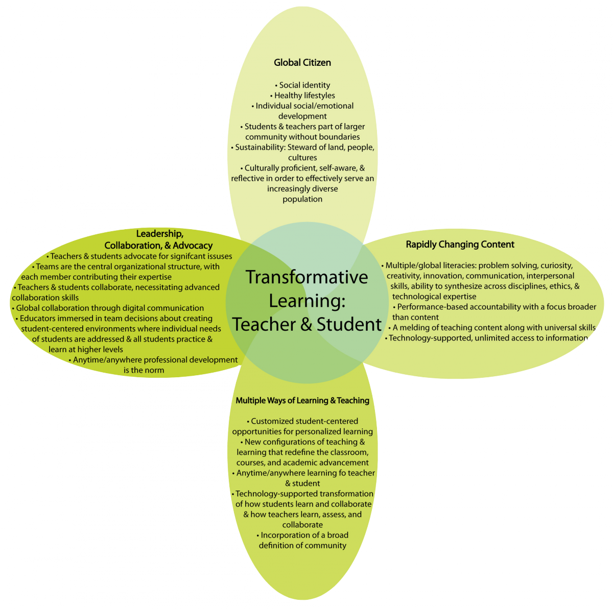 ms_wadding's tweet photo. This week we heard more about this model from one of the creators! Useful info for the future! #unietd #insttech https://t.co/bWleuSMmk0