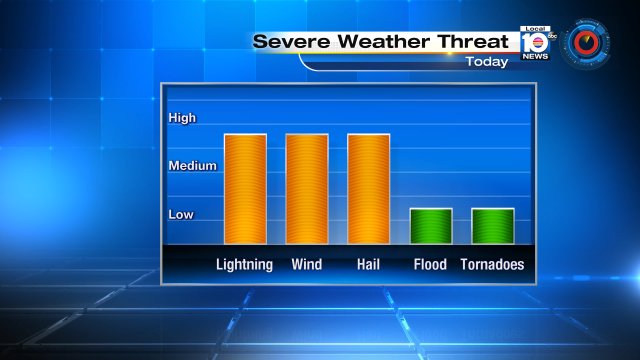 Storms could erupt!  Keep an eye to the sky from now until 10pm, especially! https://t.co/WYVbJRGSIV